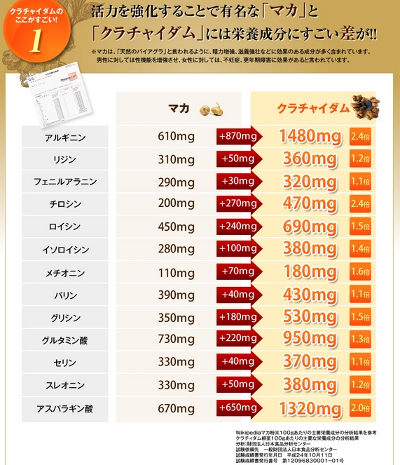 クラチャイダムゴールドは副作用があるのか